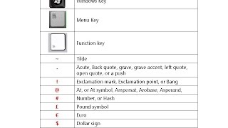 All Keyboard Symbol Key Names PC amp Laptop Keyboard Key Names [upl. by Marquita392]