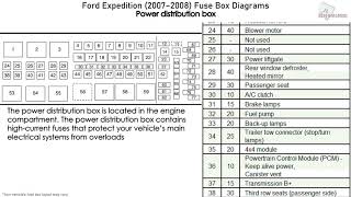 Ford Expedition 20072008 Fuse Box Diagrams [upl. by Giacinta]