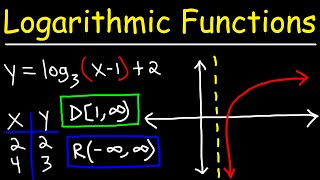 Graphing Logarithmic Functions [upl. by Anemix]