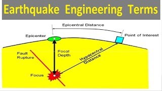 Earthquake Engineering Terms [upl. by Leicester]