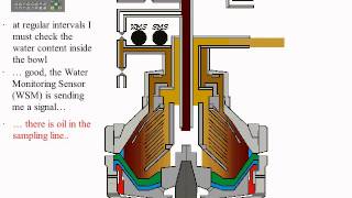 GEA WESTFALIA Separators  principle of operation [upl. by Iarised]