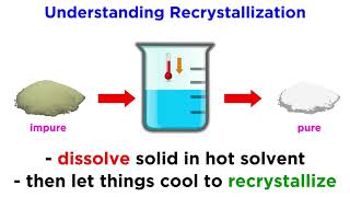 Recrystallization [upl. by Aerahs]