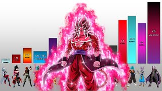 Dragon Ball Heroes POWER LEVELS All Characters  DBH Episode 30 Updated [upl. by Kenney971]