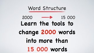 English Vocabulary Roots Prefixes and Suffixes [upl. by Erdman]