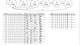 FSM Implementation [upl. by Chapen817]