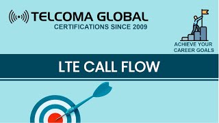 4G LTE Call Flow Endtoend signalling by TELCOMA Global [upl. by Tuhn130]