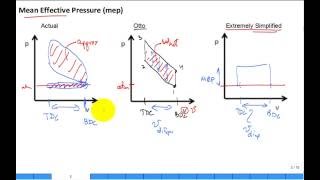 Mean Effective Pressure in Otto Cycle [upl. by Trauts]