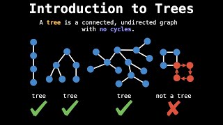 Introduction to tree algorithms  Graph Theory [upl. by Claudette]