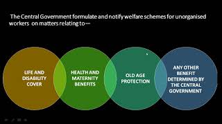 UNORGANISED WORKERS SOCIAL SECURITY ACT 2008 [upl. by Stephenson]