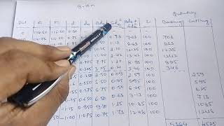 ROAD Estimating Earth work Part 2 [upl. by Edette]