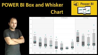 Power BI Box and Whisker Plot Custom Visualization Tutorial [upl. by Iona330]