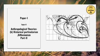 Paper I Topic 6 Anthropological Theoriesb Historical particularism Diffusionism PartII [upl. by Etnaik]