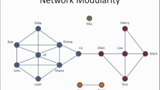 Week 3 Network Modularity and Community Identification [upl. by Jasmina]