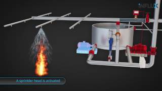 Influx SprinklerSense Flow Switch and Test System [upl. by Susi]