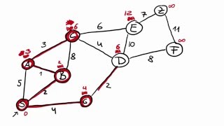 Dijkstra Algorithmus deutsch [upl. by Nannek958]