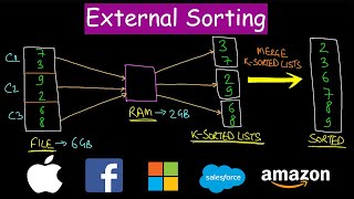 How to Sort a very large file  External Sorting technique [upl. by Niotna]