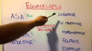 How Strong are Different Painkillers Equianalgesia Introduction [upl. by Alyel783]