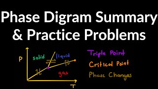 Phase Diagram Explained Examples Practice Problems Triple Point Critical Point Phase Changes [upl. by Ahtenek297]