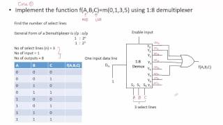 Implement boolean expression using Demultiplexer [upl. by Liggitt]