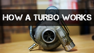 How a Turbo Works  Hands On Explanation [upl. by Ynatsyd]