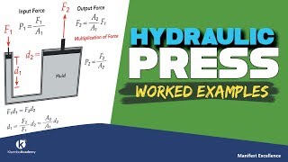 Hydraulic press calculations  Kisembo Academy [upl. by Enitram14]