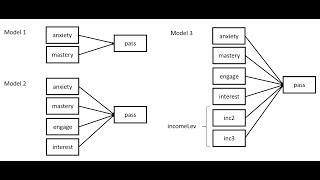 Hierarchical logistic regression using SPSS May 2021 [upl. by Einal]