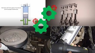 Calage et Repèrage des moteurs 4 temps  Procédure en cas de désynchronisation [upl. by Sairu438]