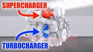 How Twinchargers Work Supercharger  Turbocharger [upl. by Emolas]