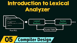 Introduction to Lexical Analyzer [upl. by Jemina]