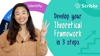 Develop a Theoretical Framework in 3 Steps  Scribbr 🎓 [upl. by Yllus]