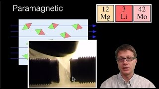 Magnetic Properties [upl. by Leahcimrej731]