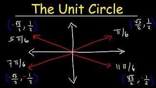 The Unit Circle Basic Introduction Trigonometry [upl. by Gerrilee]