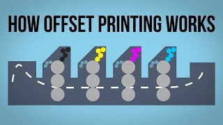 How Offset Printing Works [upl. by Perce]