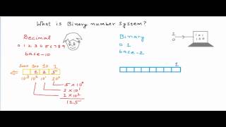 What is binary number system [upl. by Molloy]