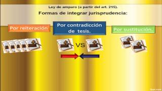 Jurisprudencia ¿Qué es la jurisprudencia Formas de integrar la jurisprudencia [upl. by Kass816]