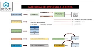 CATEGORIAS DEL IMPUESTO A LA RENTA 2021  SUNAT [upl. by Eiahpets]