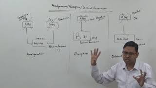 1 Amalgamation Absorption amp External Reconstruction  Introduction CA  CS  CMA  B Com [upl. by Auqenet319]