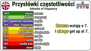 Przysłówki częstotliwości angielski  CZASAMI CZĘSTO NIGDY  Gramatyka Angielska [upl. by Kram]