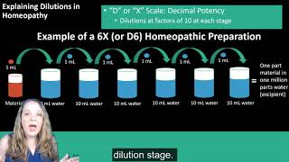 Homeopathy A Young System of Medicine [upl. by Ahsiruam]