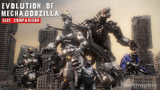 Evolution of Mechagodzilla  size comparison 1974 to 2021 [upl. by Ayahc]