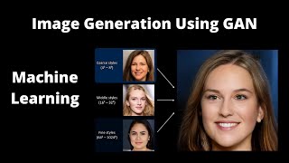 Image Geneartion using GAN  Deep Learning  Machine Learning  Generative Adversarial Networks [upl. by Notnats]