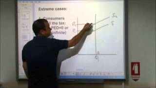 ASLevel Economics Video 14 Indirect Taxes and Subsidies [upl. by Bj]