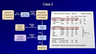 Pulmonary Function Tests PFT Lesson 5  Summary and Practice Cases [upl. by Aisiram]