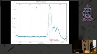 PICTOR A freetouse open source radio telescope [upl. by Zucker]