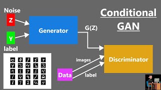 Conditional Generate Adversarial Network  Conditional GAN  CGAN  GAN [upl. by Ezirtaeb]