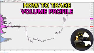 How to Trade Volume Profile VPVR VWAP  and VPSR Analysis Stocks Crypto Forex [upl. by Myers]