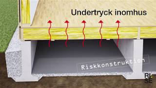 Fuktsäkerhetsprojektering av krypgrunder – tänk på det här [upl. by Philcox53]