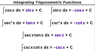 Evaluating Integrals With Trigonometric Functions [upl. by Acirehs]