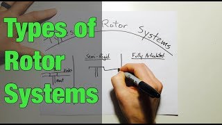 Types of Rotor Systems in Helicopters [upl. by Cissiee]