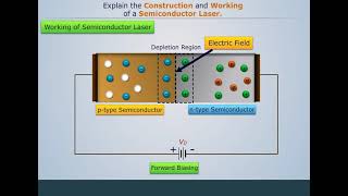 Semiconductor Laser I Engineering Physics [upl. by Bili490]